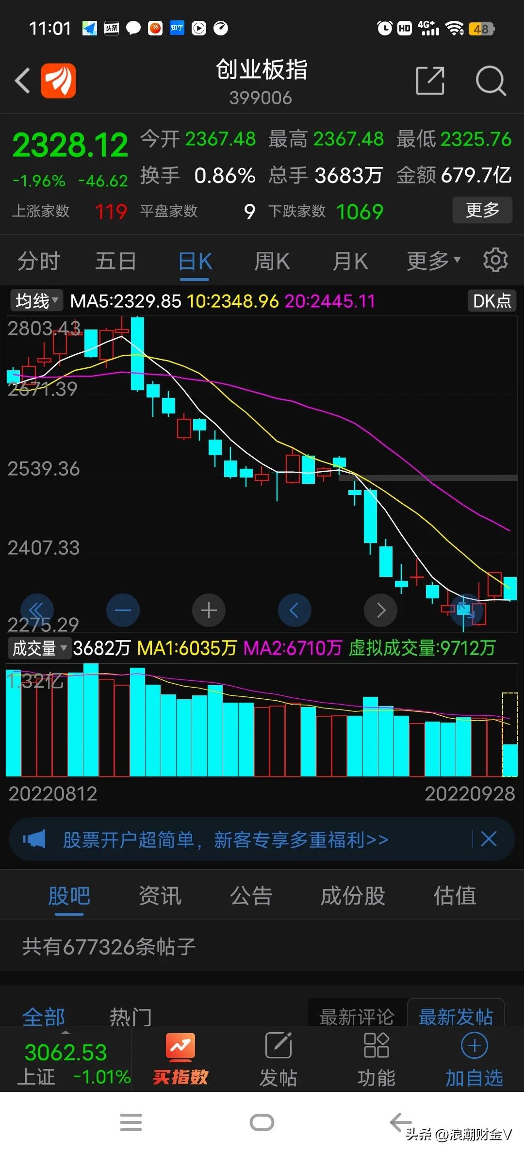 现阶段的a股买啥都被套,近日a股50万以上的账户占多少