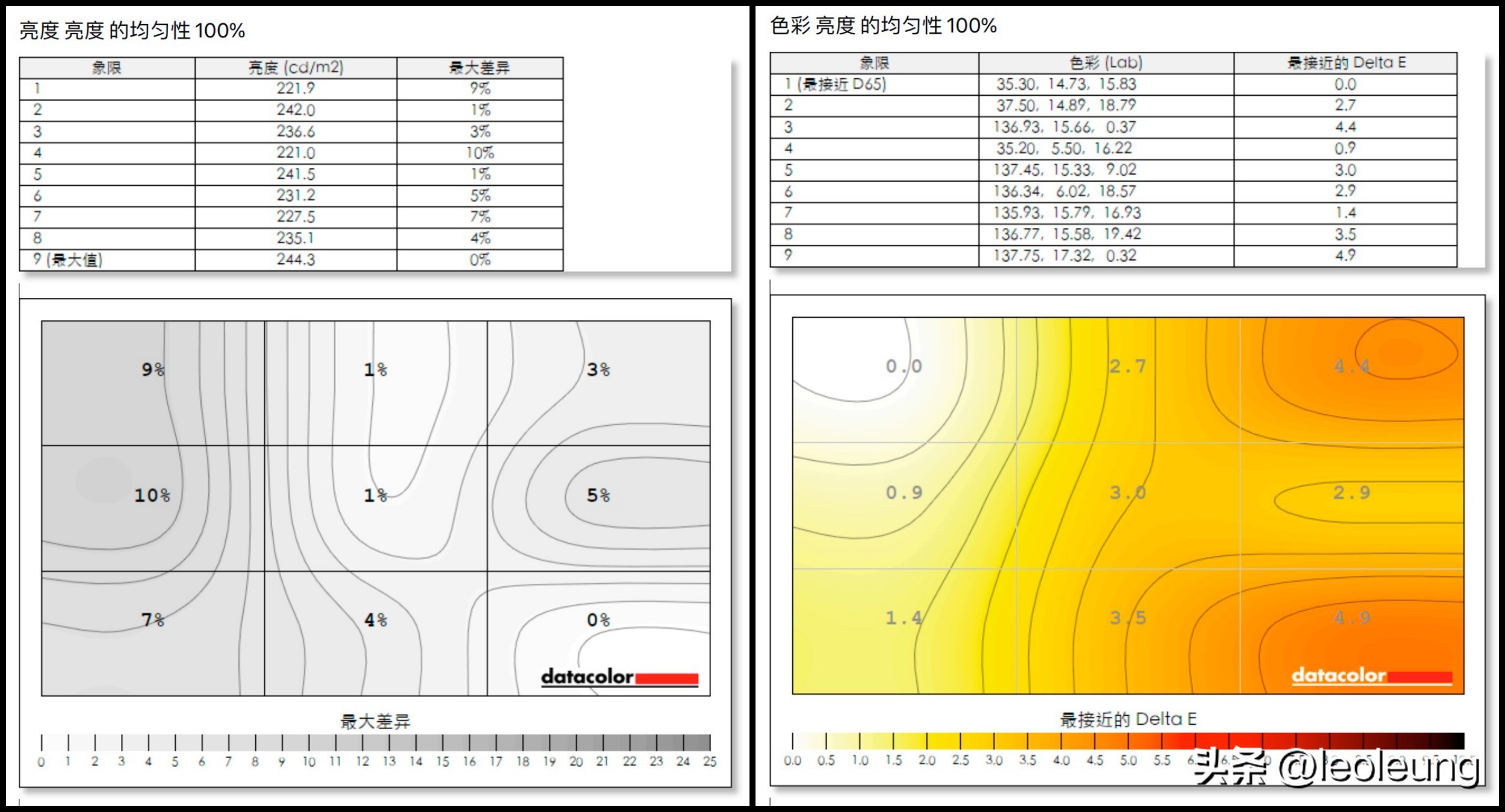 sancg72显示器评测,sanc显示器27寸g72测评