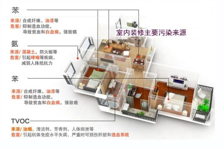 新房入住如何避免甲醛和去除甲醛,新房怎么去除甲醛最有效的方法
