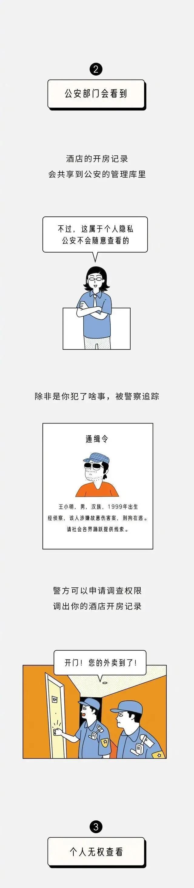 酒店能查到客人以往入住记录吗,酒店访客记录和入住记录有区别吗