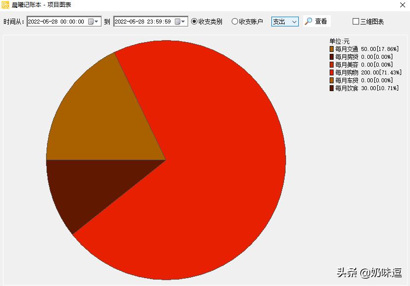简单易懂的记账方法有哪些,合理记账的方法和技巧