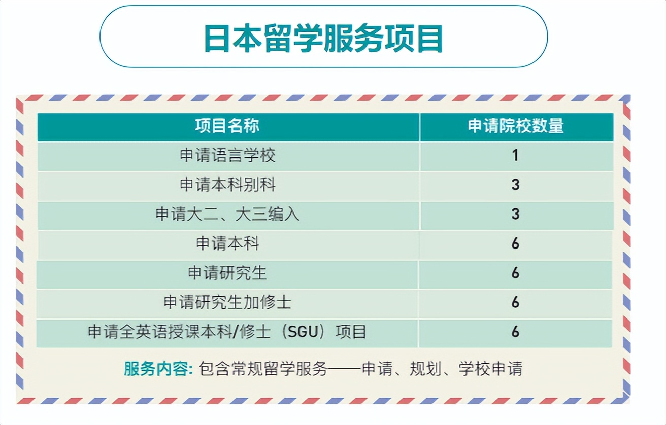 日本留学需要准备什么生活用品,高三去留学有哪些途径