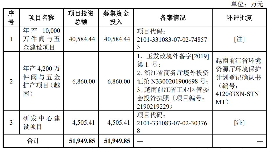 沙弥新股申购宏英智能,沙弥新股申购建议分析