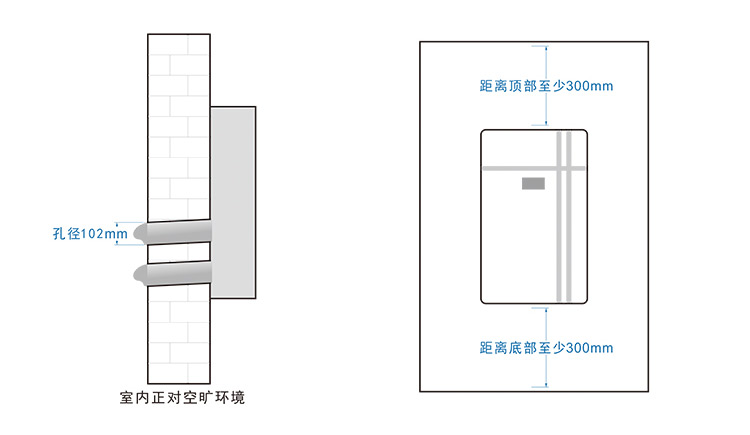新风系统使用三年后感受和效果,新风系统没啥效果怎么办