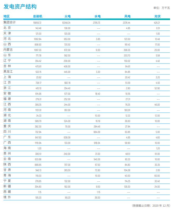 国电投和国投哪个好,国电电力与华电能源哪个好