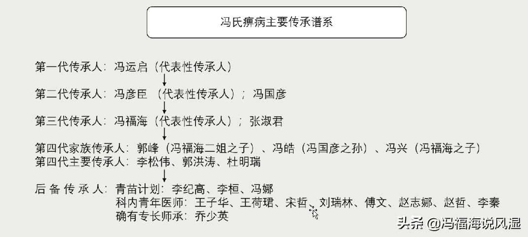 国家级名老中医痛风秘方经验方,祖传中药治痛风药方