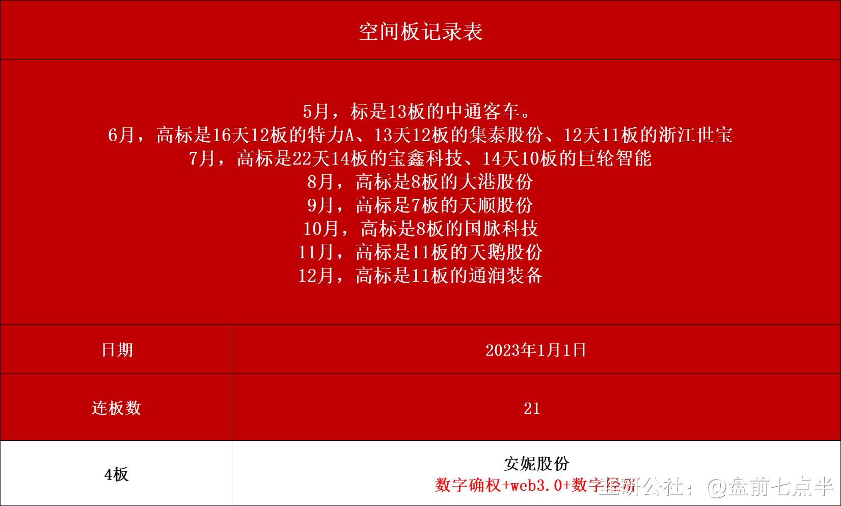 2022年1月7日盘后股市分析,2022年1月5日盘后股市分析