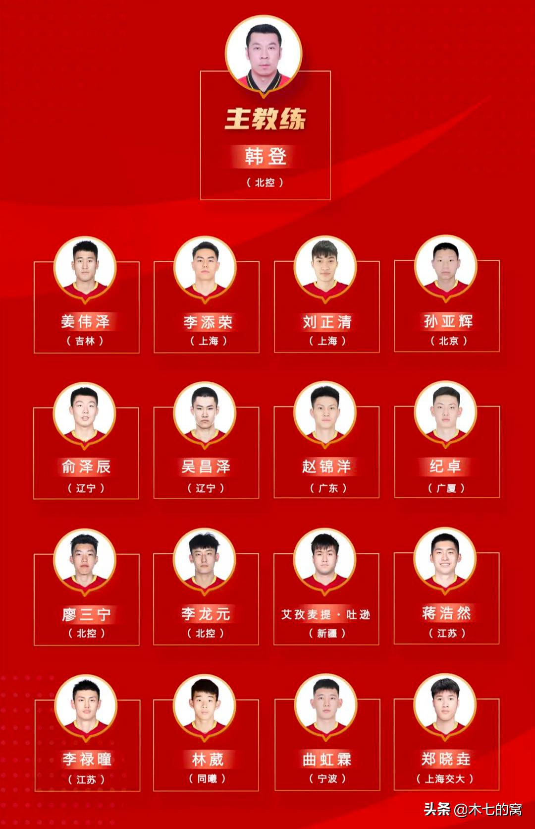 中国男篮00后名单,中国男篮未来新星控卫