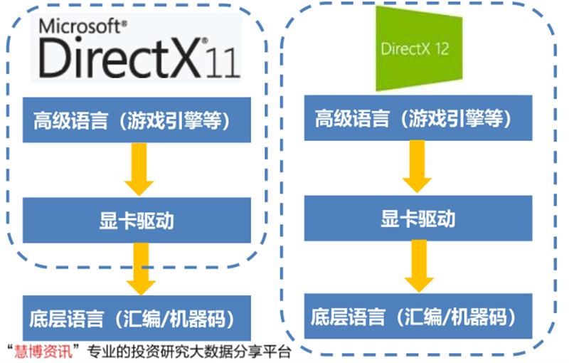 gpu架构科普,中国gpu深度报告