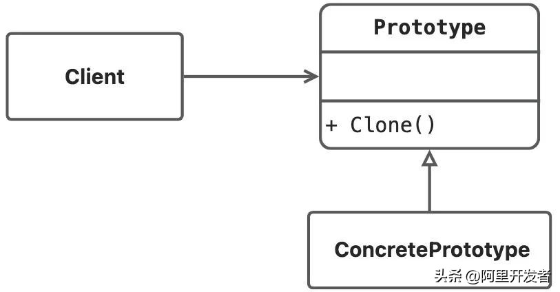 一文讲透b端产品和c端产品的区别,c++设计模式书籍