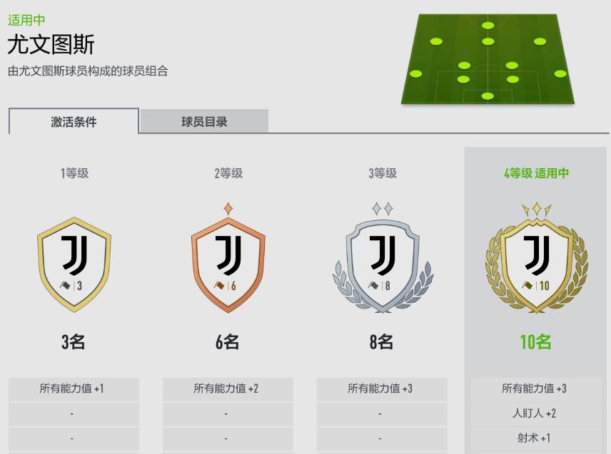 FIFAONLINE4|看看谁才是你心中的第一队套——队套优缺点分析