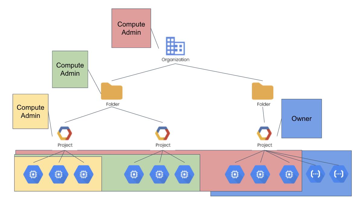 璋锋瓕浜慻cp,浜戝钩鍙癷am