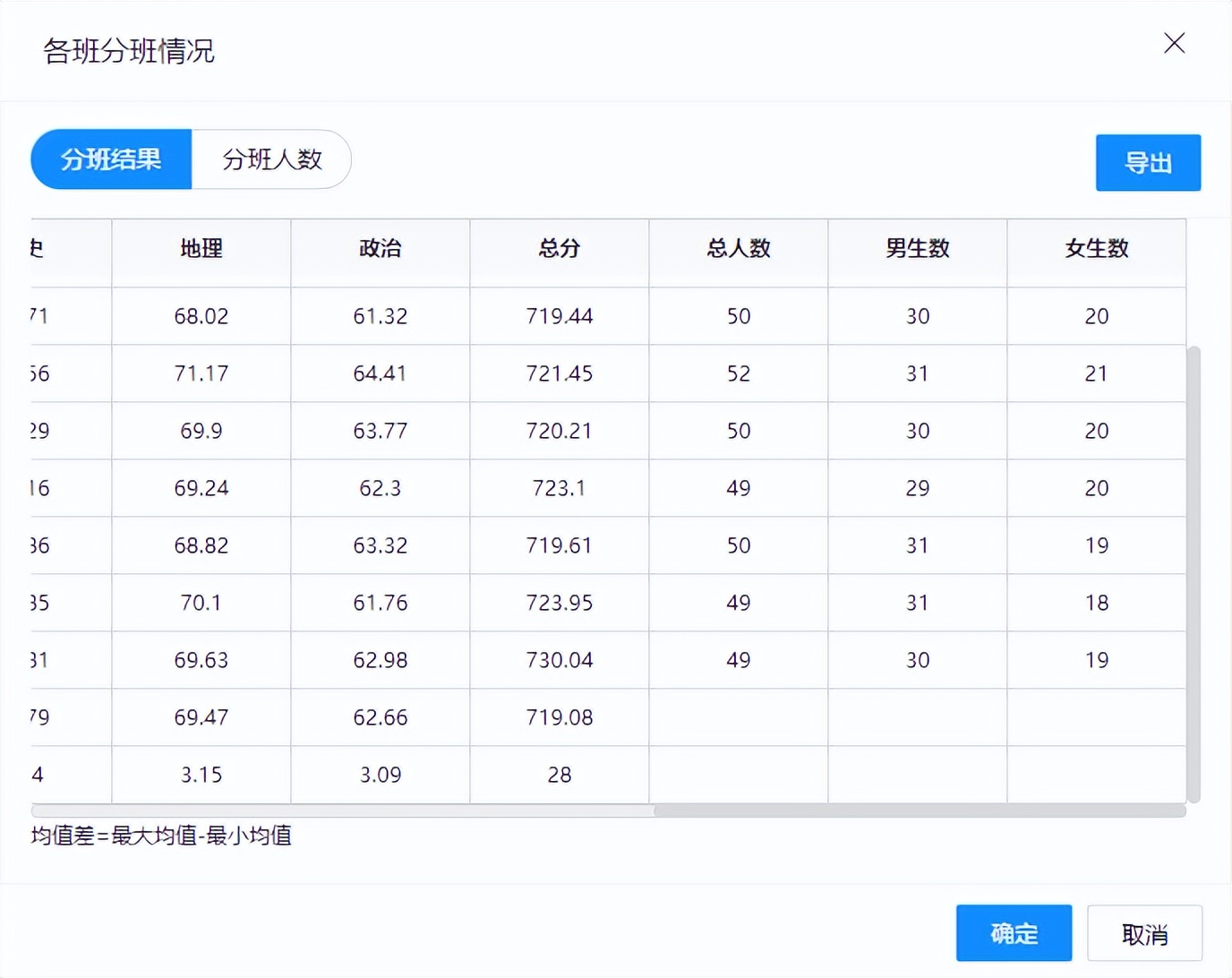 一般学校都是怎么安排分班的,平行分班是怎么操作