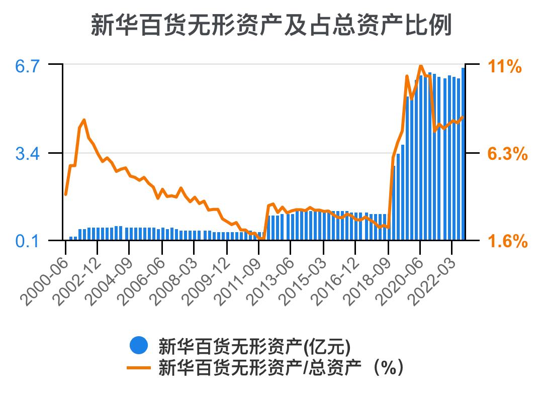 新华百货深度解析,新华百货财务报表