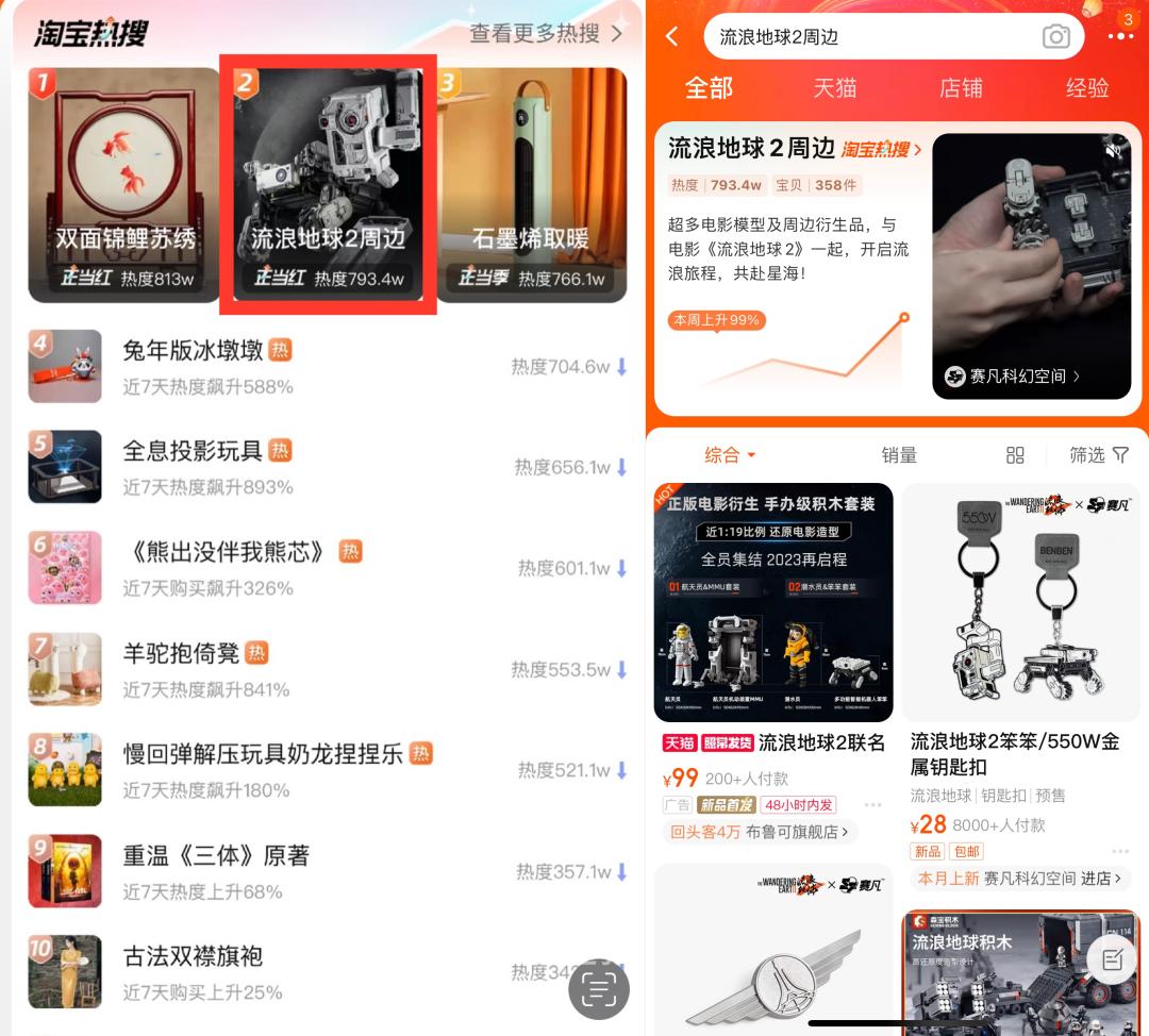 在淘宝，人均大片“精神股东”
