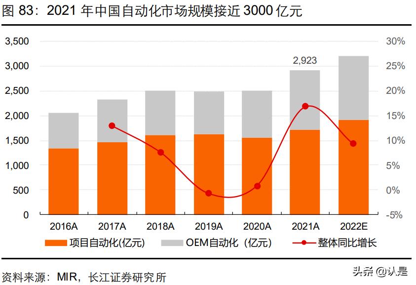 美的集团技术创新环境分析,美的集团总结与展望