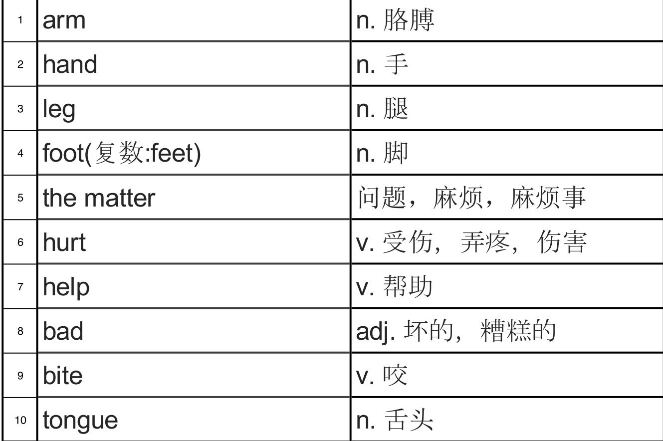 用英语提前学生物化学:小学900基础词汇词源解析第二十三课