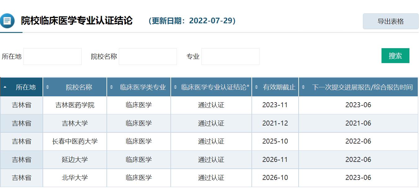 沈阳医学院跟吉林医药学院,沈阳医学院和吉林医药学院