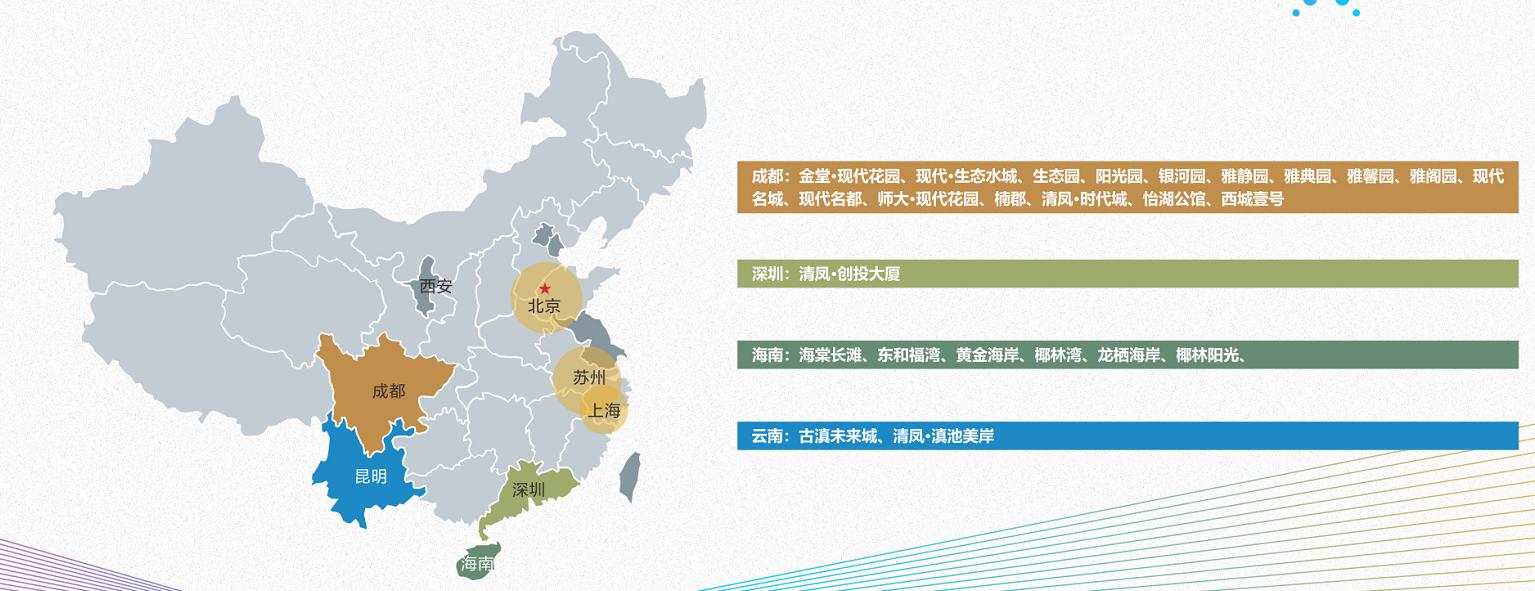 昆明市清凤滇池美岸,清凤滇池美岸与古滇未来城