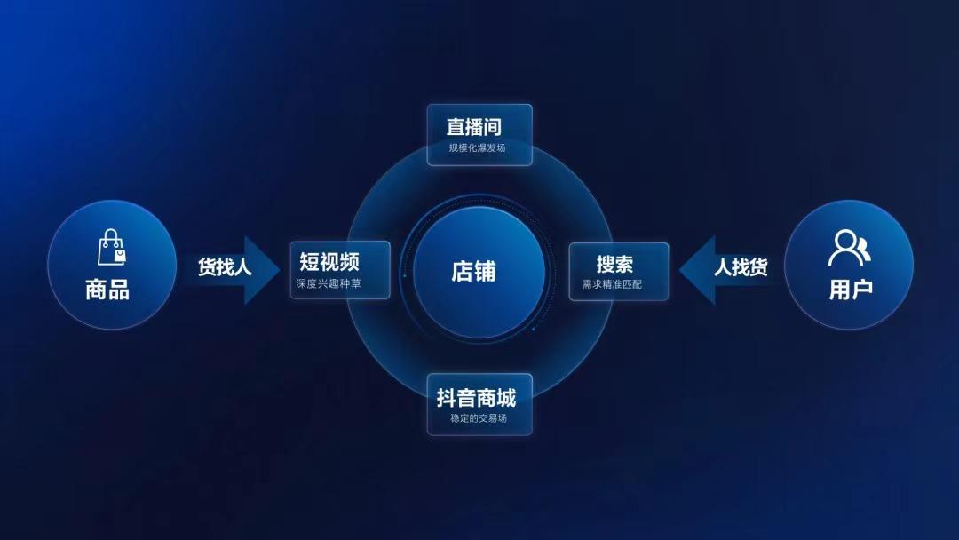 猫狗双十一,猫狗拼双十一