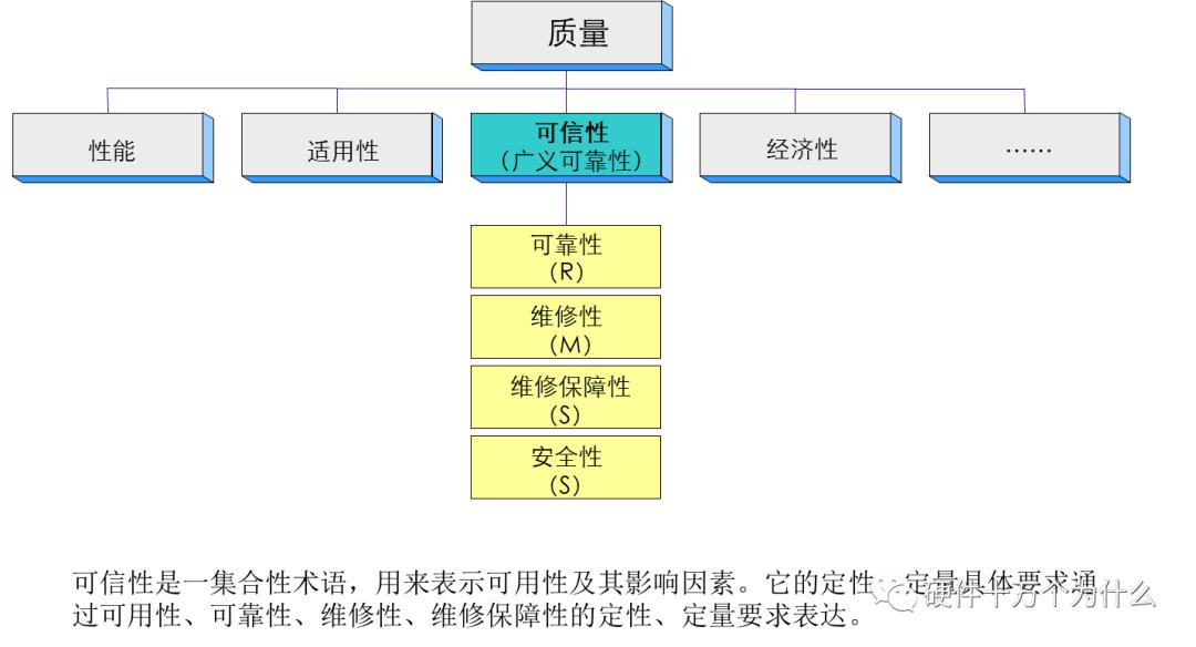 dfx设计原则,dfx设计理论和工具