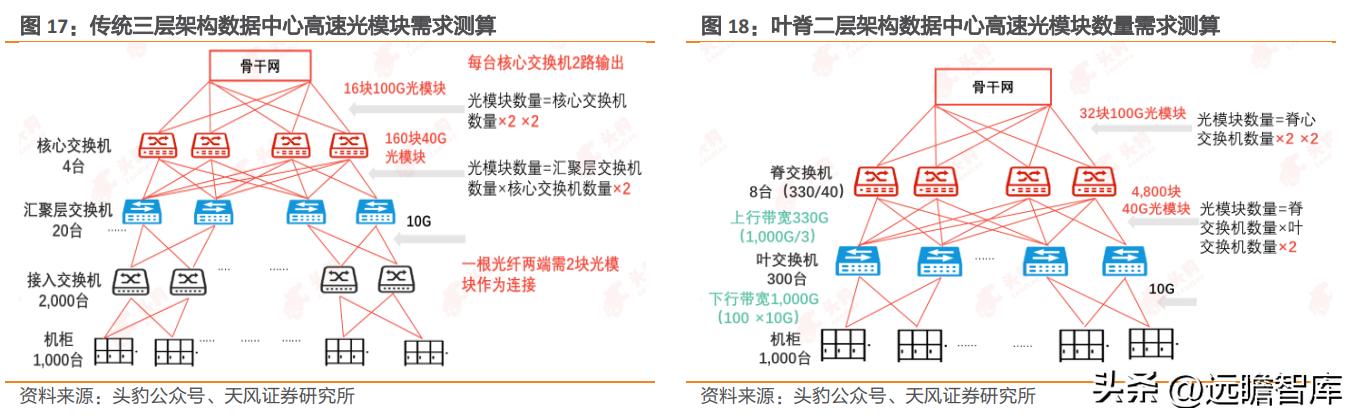 国产TEC小巨人，富信科技：高速率光模块散热需求刚性，成长强劲