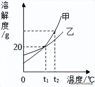 2022年中考化学试卷黑龙江哈尔滨,2022年中考化学试卷及答案