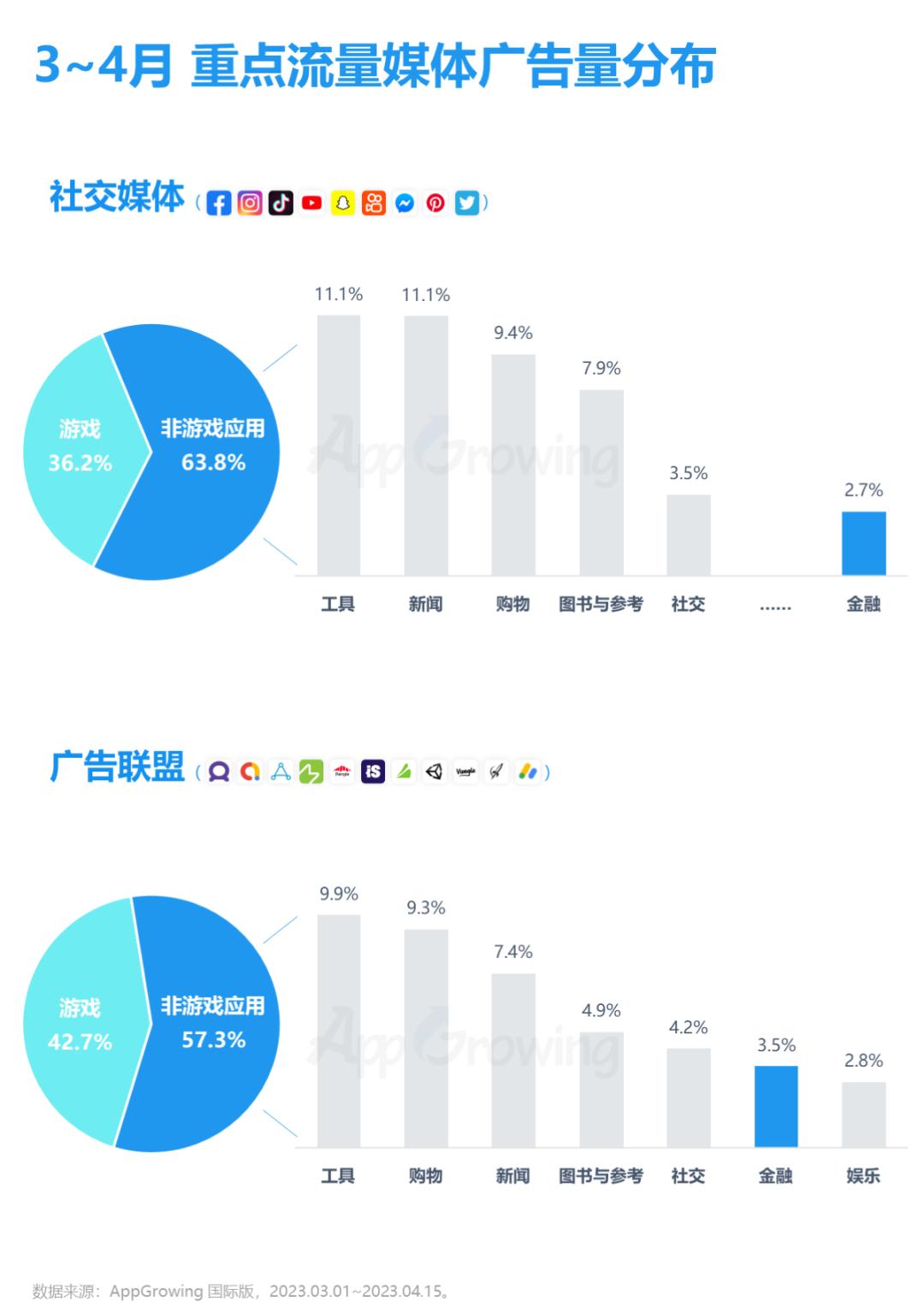金融海外市场,2023金融领域市场行情