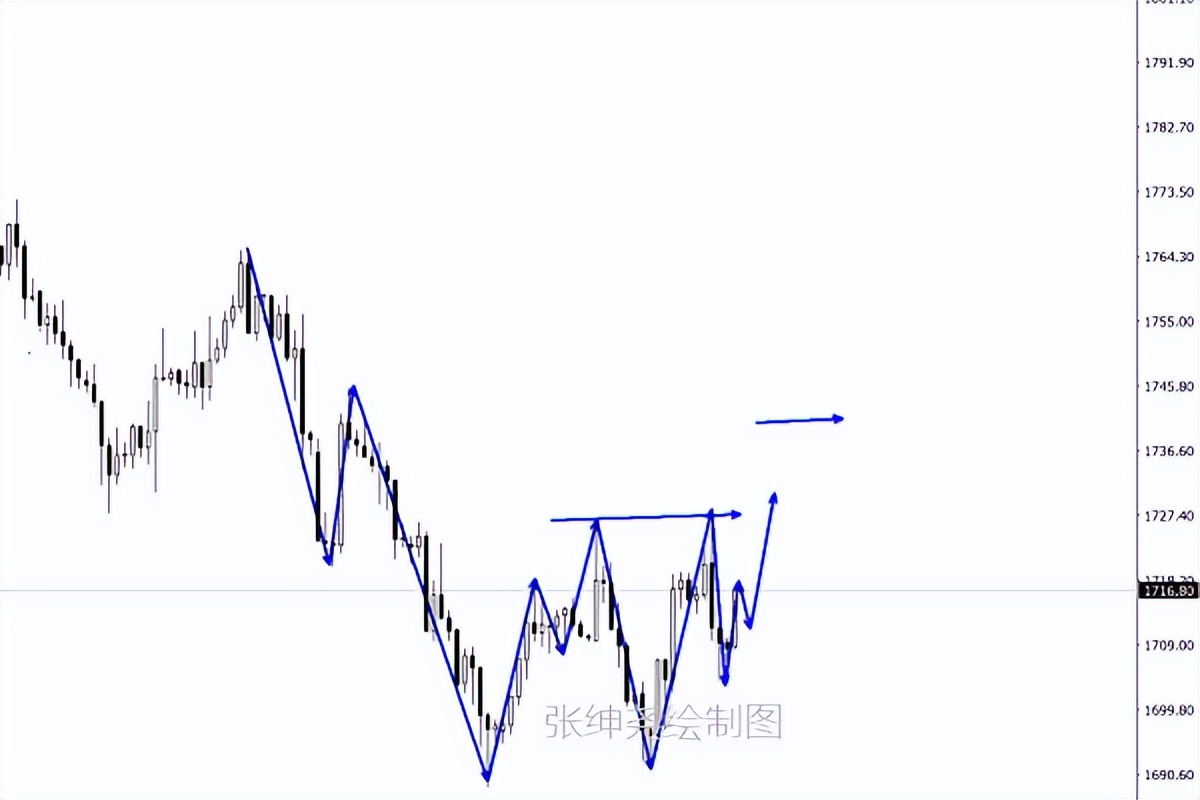 非农周黄金原油晚间操作策略,黄金原油非农交易思路
