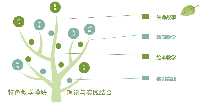 中国卫生协会心理咨询培训证书,生命健康教育项目