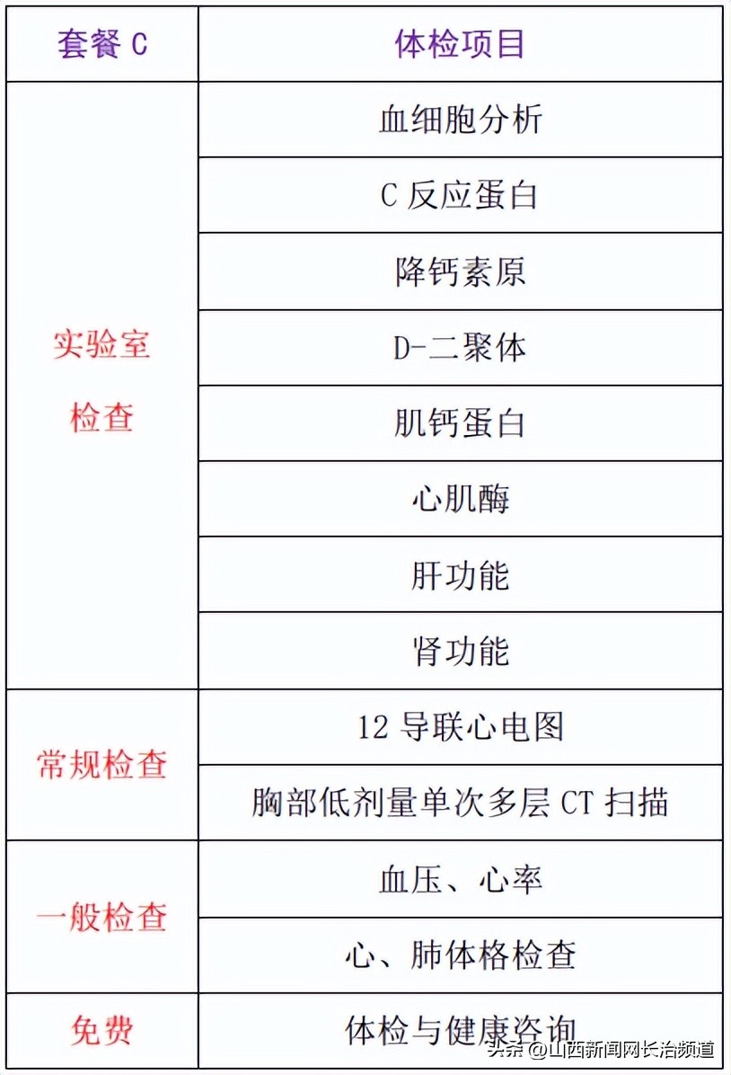 长治市妇幼保健院体检价格表,长治市城区妇幼保健院体检中心