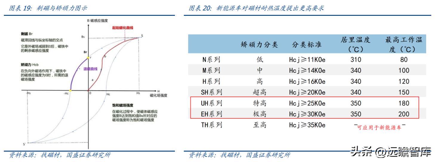 中科三环强势股,稀土永磁龙头股中科三环