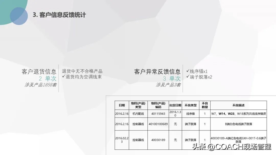 20230701质量月报模板