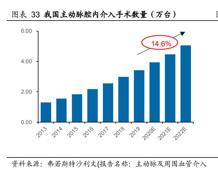 惠泰医疗心脏起搏器,心血管龙头惠泰医疗