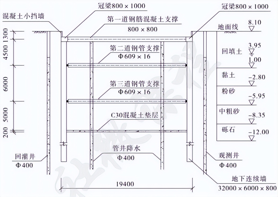 一级建造师市政案例专项突破合集,一级建造师市政实务案例详解
