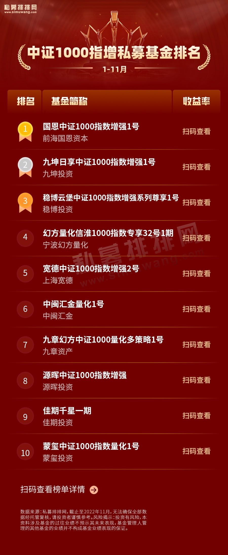 万亿量化谁最牛？九坤、思勰、玄元领跑！量化多头彰显“性价比”