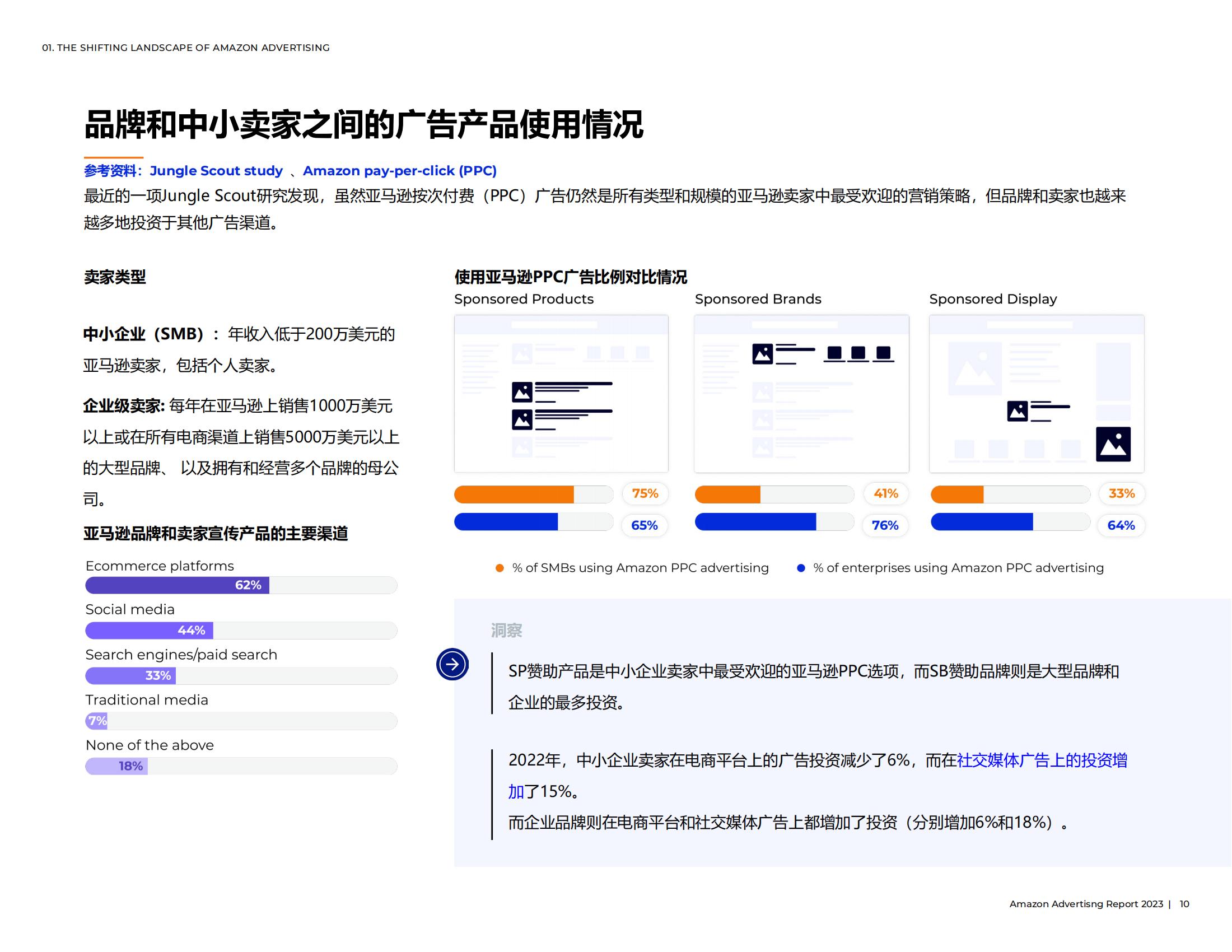 亚马逊广告怎么投放才会有效果,亚马逊手动广告关键词投放建议