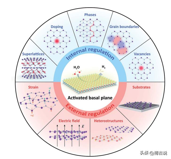 碲离子和氢氧化钠反应,碲离子