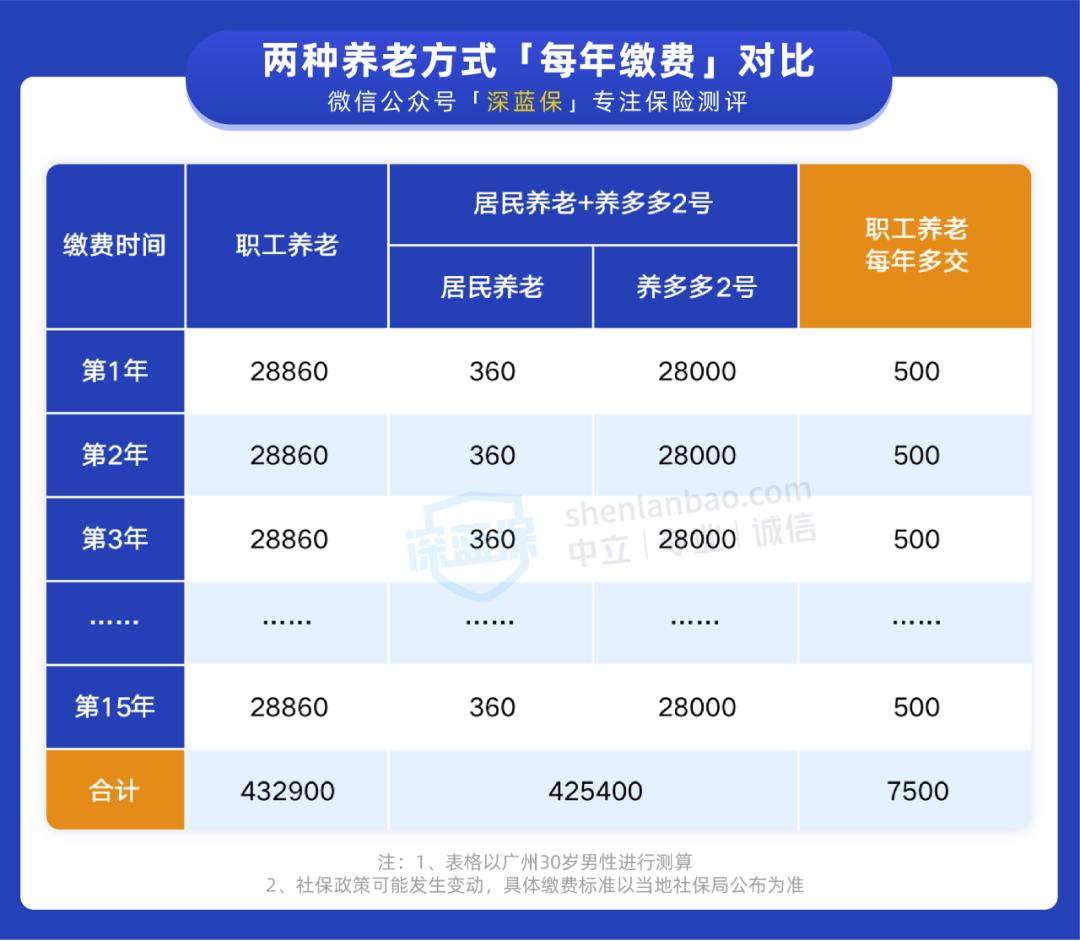 外卖骑手社保怎么缴纳,外卖骑手没有社保