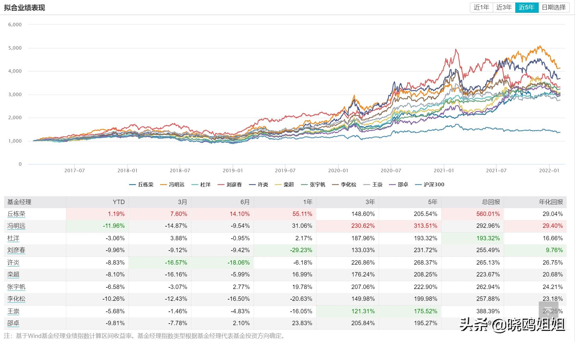 一场冬奥会决赛，也道尽了基金经理的不易