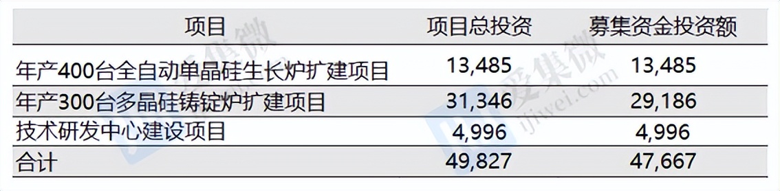 晶盛机电设备视频,晶盛机电深度讲解