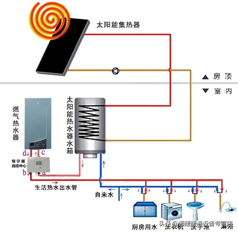 热水器和太阳能二合一自动切换图,太阳能与暖气热水器怎样切换使用