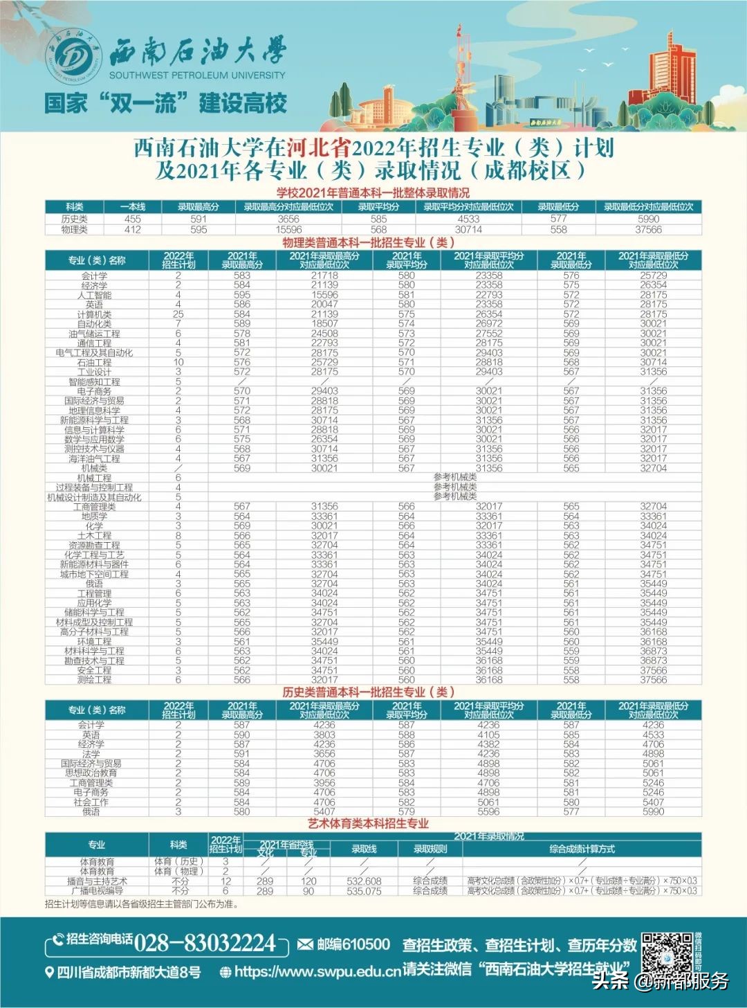 西南石油大学四川本科一批,西南石油大学出分
