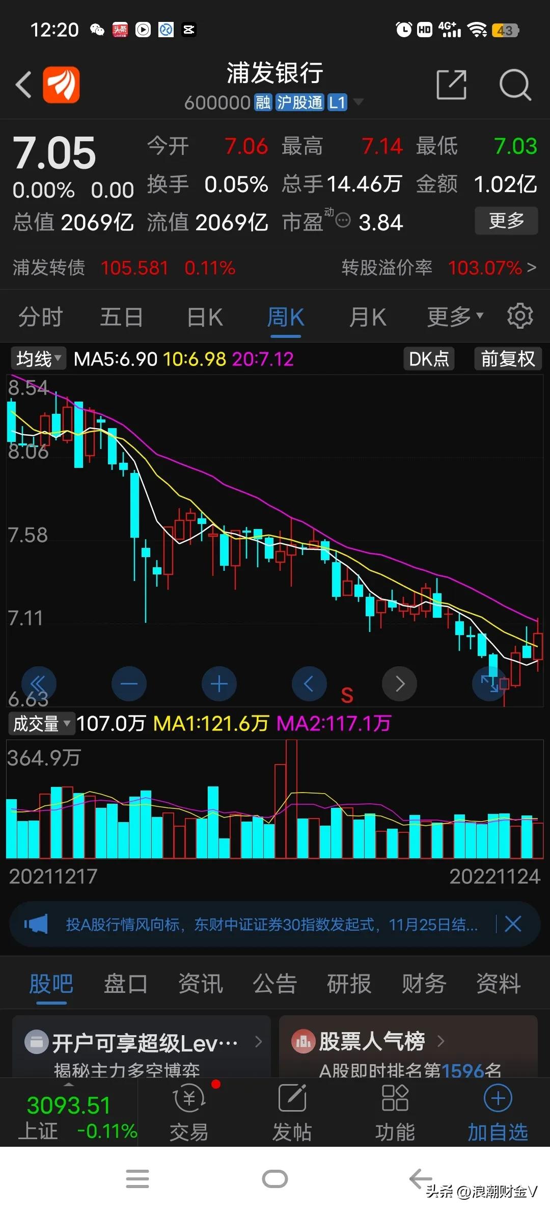 浦发银行股价最高是多少,浦发银行每股净资产是多少