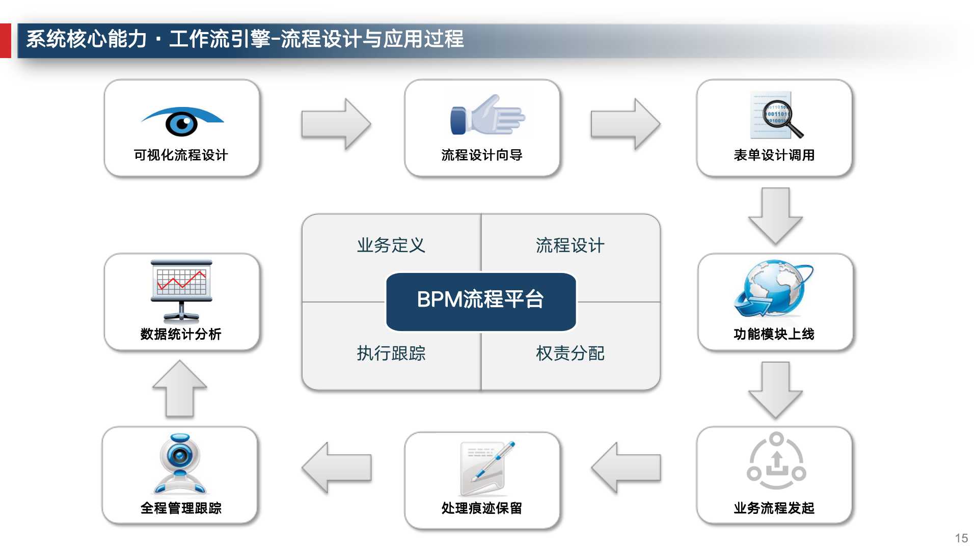 企业数字化建设运营管理必备常识,企业数字化运营体系