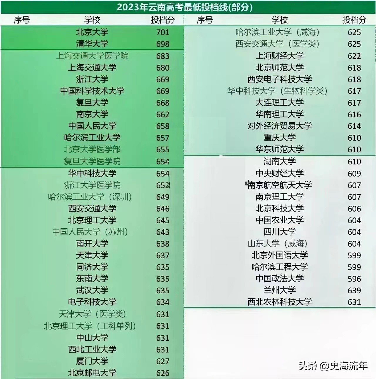 华科表现突出，西农比肩中大，兰大进前15，北外、中政法排名靠后