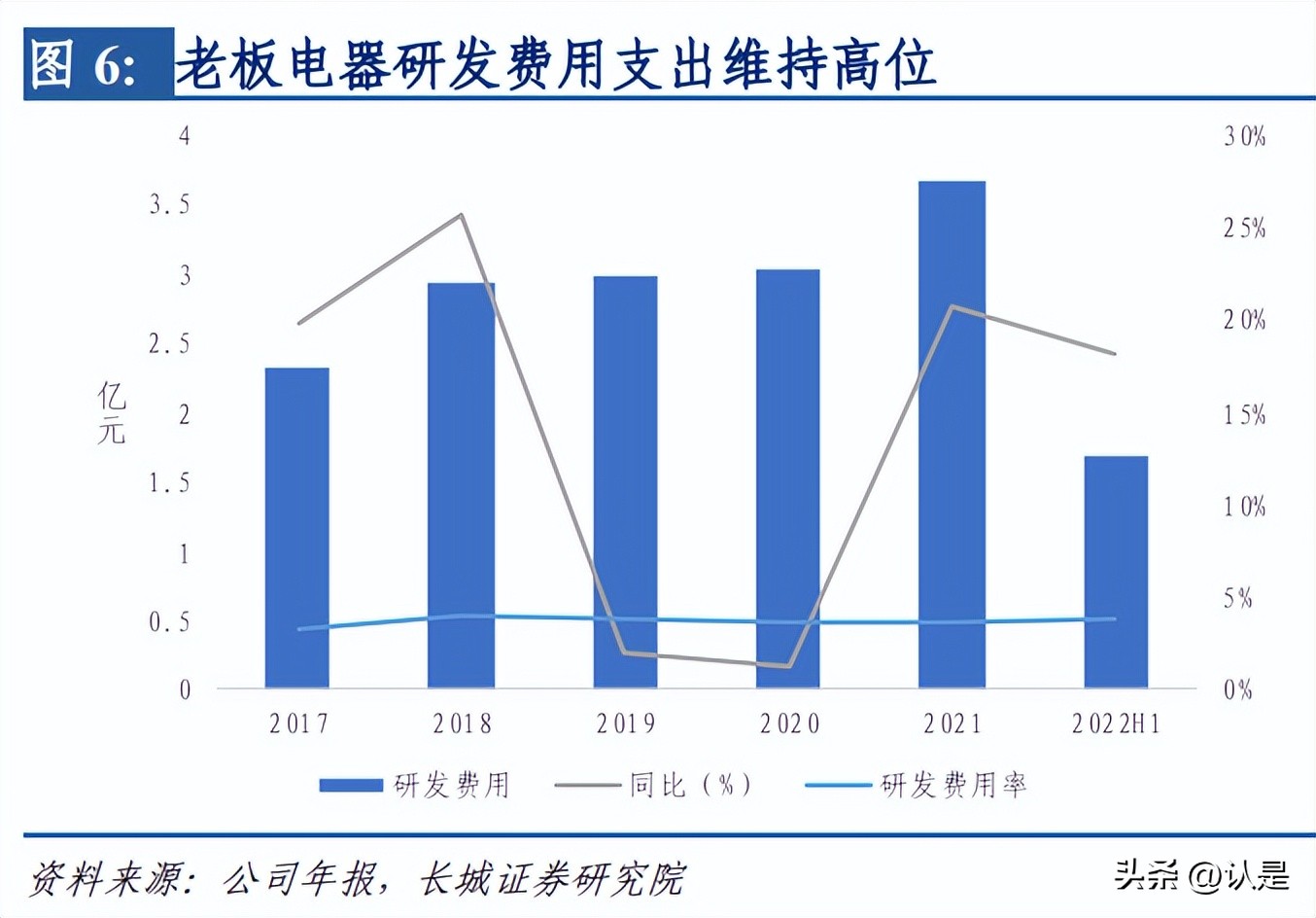老板电器的估值分析,老板电器第四季年报分析