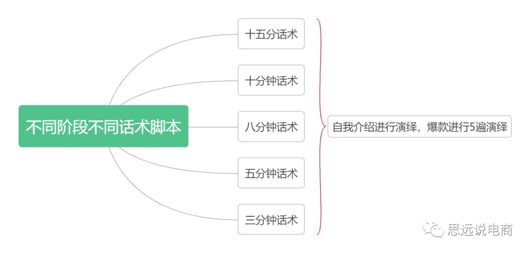 抖音电商直播运营全部教程,抖音直播电商运营入门教学
