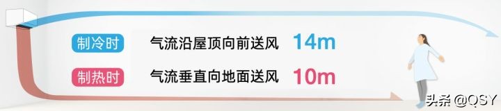 格力高端空调1.5匹哪款值得推荐,大金1.5匹空调哪款价格高