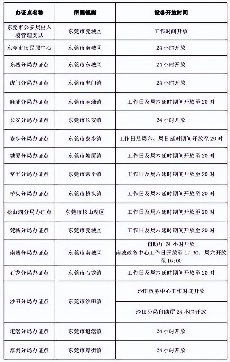 东莞现在可以自助签注了吗,东莞港澳通行证续签自助机哪里有